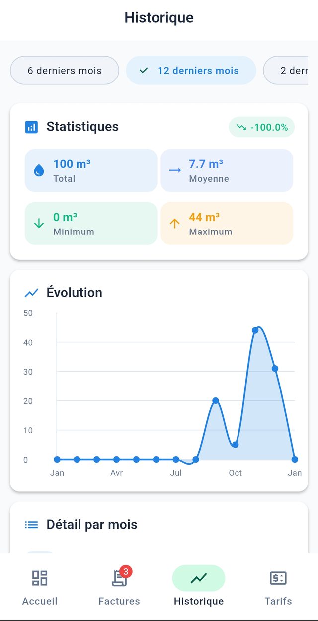 Historique et statistiques de consommation dans l'application GesVillage